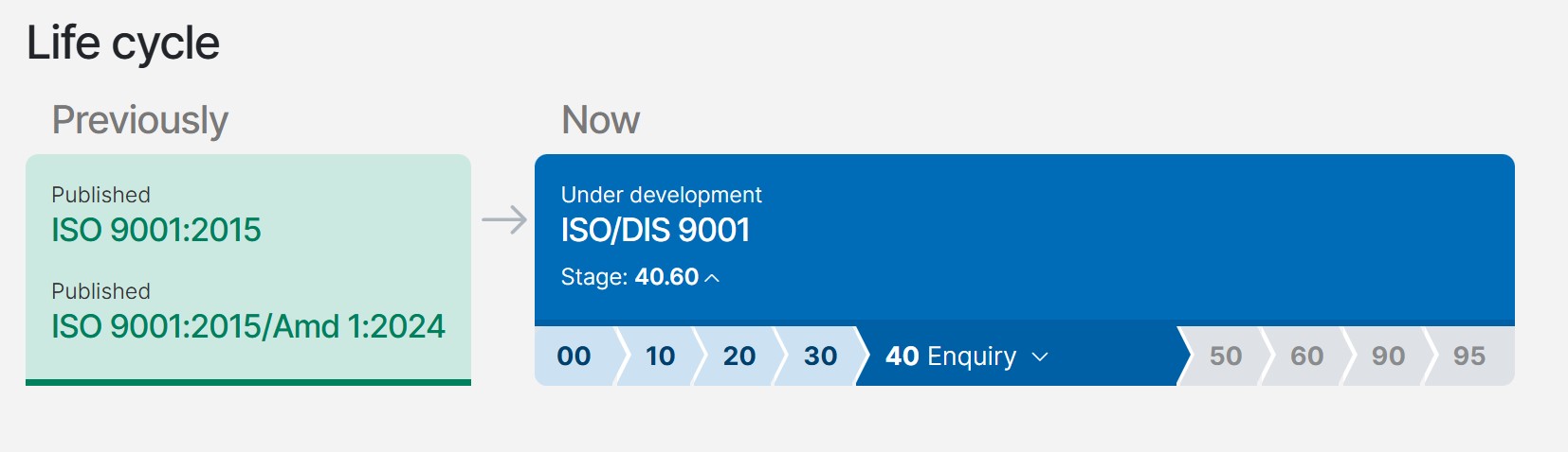 ISO 9001:2026 AI Digital Governance