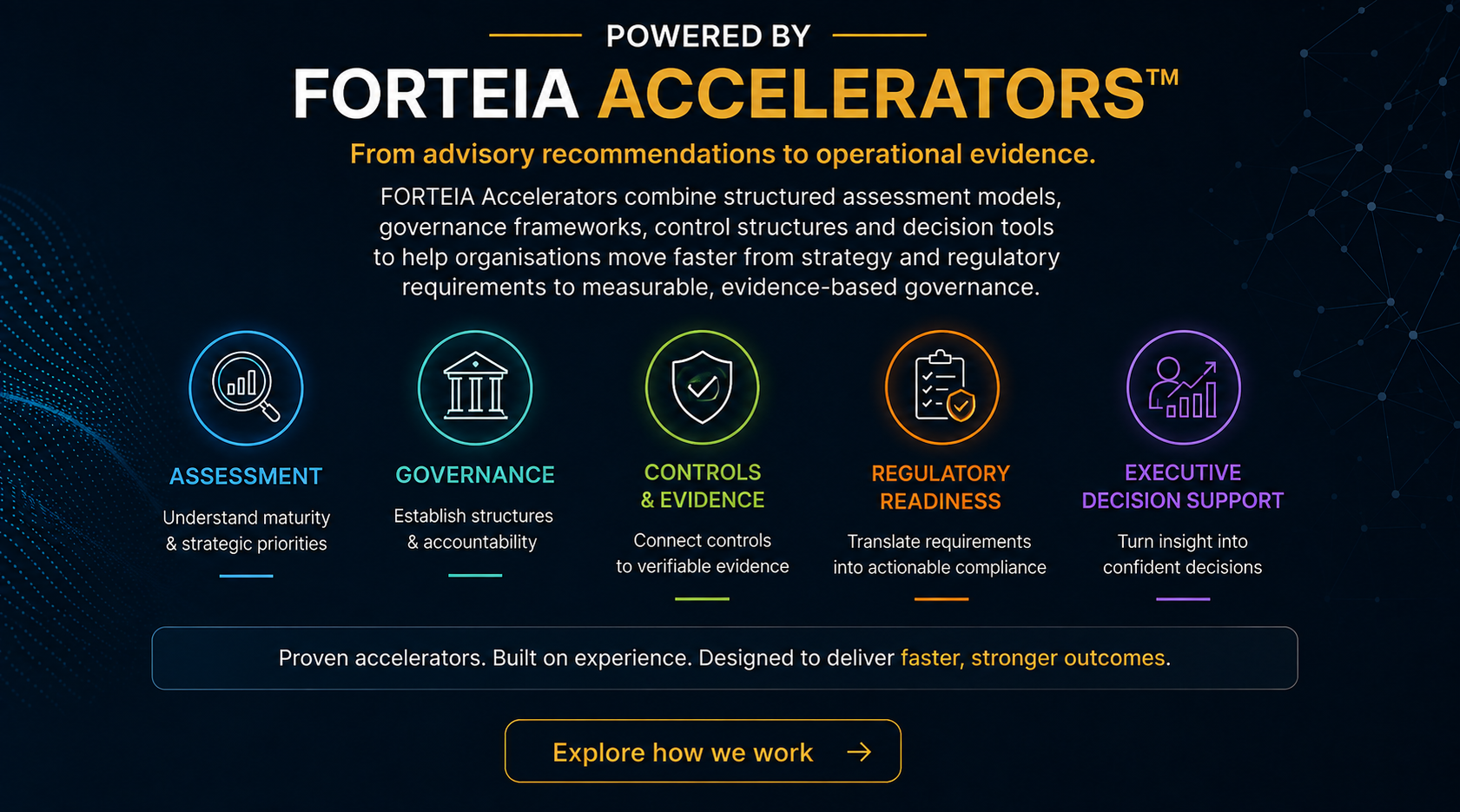 FORTEIA Accelerators