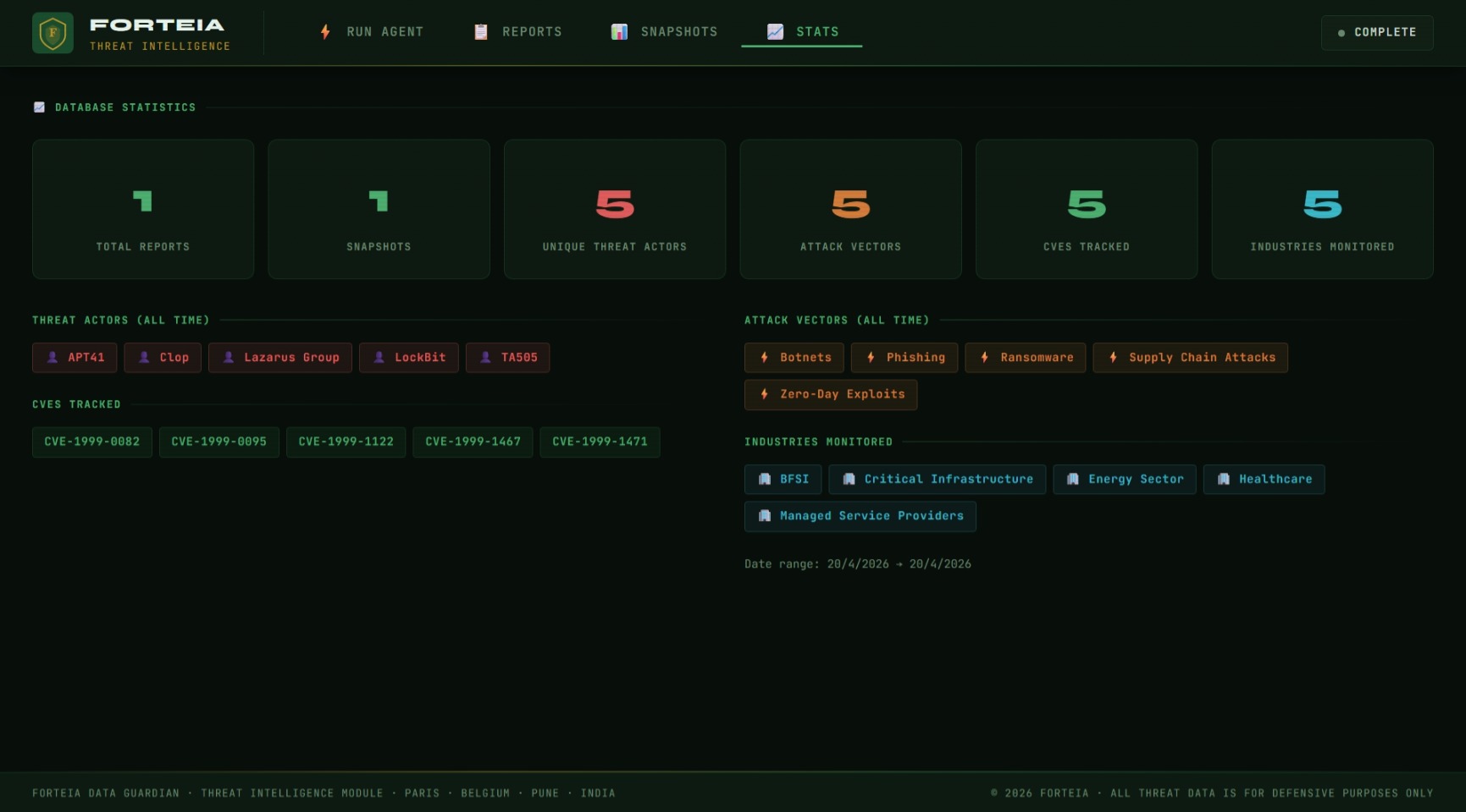 FORTEIA Threat Sentinel